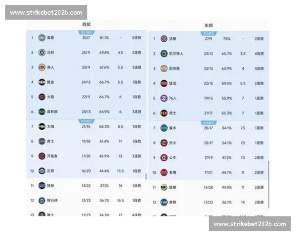 NBA官方数据榜：那些被忽视的球队，正在悄悄变强！